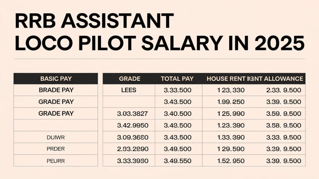 How Much Does an RRB Assistant Loco Pilot Salary in 2025? 