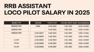 How Much Does an RRB Assistant Loco Pilot Salary in 2025?